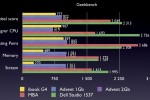 hackintosh netbook benchmarking 2 150x100