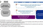 intel_netbook_roadmap intel netbook roadmap 150x100