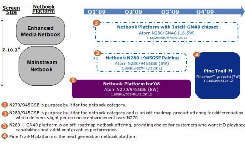 intel netbook roadmap 480x284