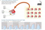 smartswitch_2 smartswitch 2 150x100