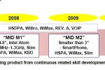 UMID M2 in development: HSPA/WiMAX super-slim MID