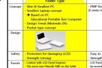umid_m2_details_2 umid m2 details 2 150x100