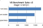 google_chrome_benchmarks_1 google chrome benchmarks 1 150x100