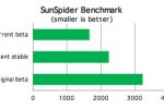 google_chrome_benchmarks_2 google chrome benchmarks 2 150x100