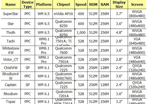 leaked_htc_2009_specifications leaked htc 2009 specifications 480x308