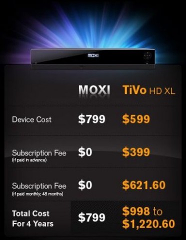 moxi vs tivo hd xl 372x480