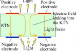 ntt_ktn_variable_focus_lens_2 ntt ktn variable focus lens 2 150x100