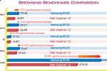 samsung_nc20_dell_inspiron_mini_12_browsing_benchmarks samsung nc20 dell inspiron mini 12 browsing benchmarks 150x100