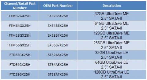 super_talent_ultradrive_ssds super talent ultradrive ssds 480x260