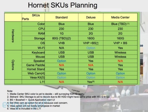 acer_hornet_sku acer hornet sku 480x364