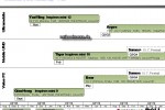 dell netbook roadmap 2009 5 150x100