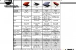 dell netbook roadmap 2009 6 150x100