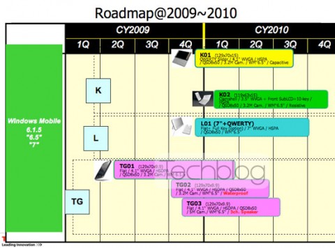 toshiba roadmap 2009 2010 1 480x356