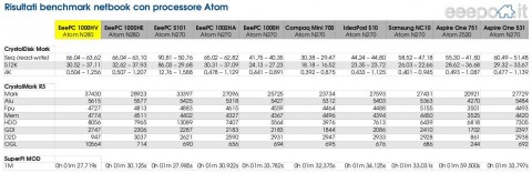 asus_eee_pc_1000hv_benchmarks asus eee pc 1000hv benchmarks 480x156