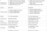 asus u20a u80v specs 150x100