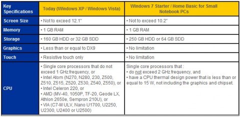 microsoft_intel_netbook_windows_7_limitations microsoft intel netbook windows 7 limitations 480x234