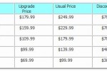 Microsoft Zune Upgrade Program planned?