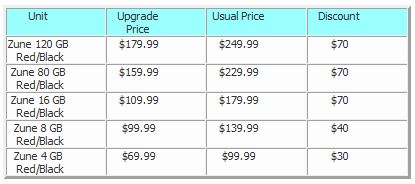 microsoft zune upgrade plan