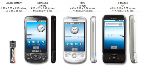 samsung galaxy i7500 size comparison 480x233