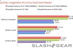 snadisk imagemate usb extreme benchmark 150x100