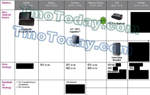 t-mobile_android_roadmap t mobile android roadmap 480x303