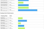 LENOVO 281540U   Geekbench Result Browser 2 150x100