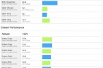 LENOVO 281540U   Geekbench Result Browser 5 150x100