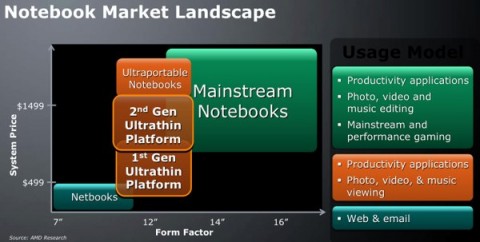 amd congo chipset 480x242