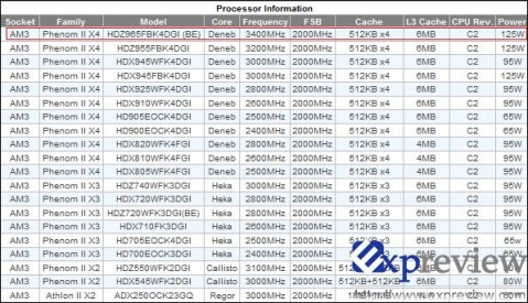 amd_phenom_ii_x4_3400MHz amd phenom ii x4 3400MHz 479x275