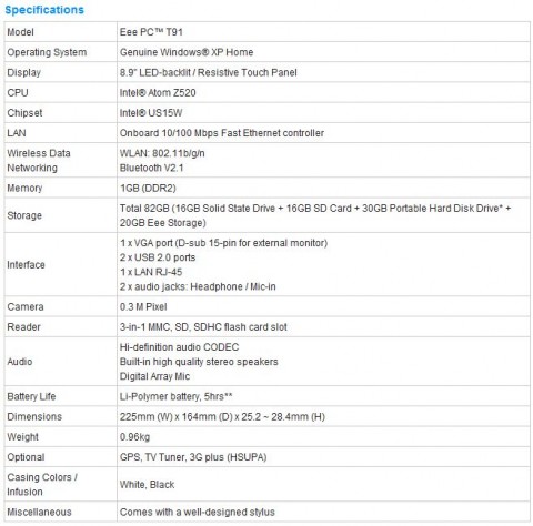 T91 specifications - click for full-size T91 specifications - click for full-size
