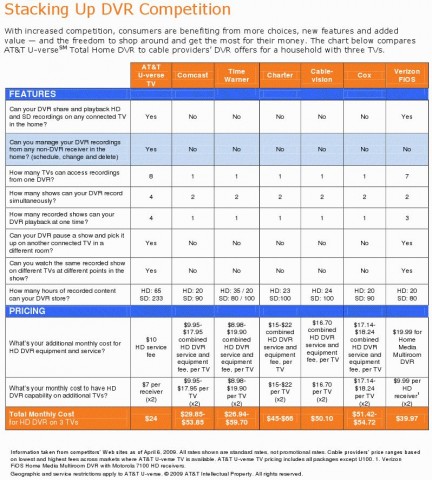 att_u-verse_comparison_chart att u verse comparison chart 432x480