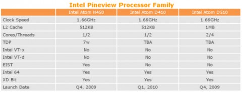 intel atom d410 d510 480x183