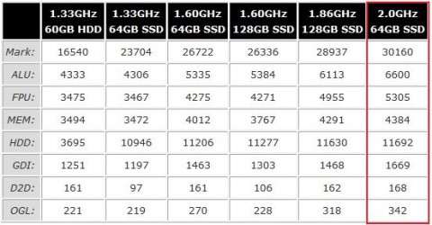 sony_vaio_p_atom_z550_benchmarks sony vaio p atom z550 benchmarks 480x250