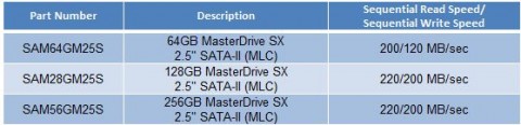 super talent masterdrive sx ssd specs 480x116