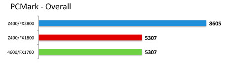 hp z workstation z400 benchmark 02