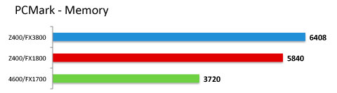 hp z workstation z400 benchmark 03