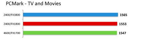 hp z workstation z400 benchmark 04