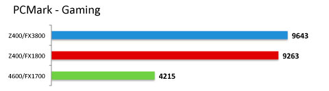 hp z workstation z400 benchmark 05