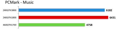 hp z workstation z400 benchmark 06