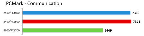 hp z workstation z400 benchmark 07