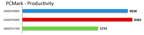 hp z workstation z400 benchmark 08