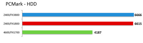 hp z workstation z400 benchmark 09