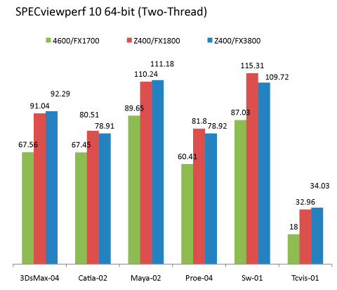 hp z workstation z400 benchmark 11