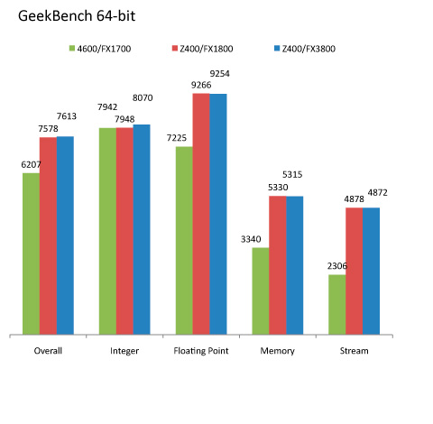 hp z workstation z400 benchmark 13