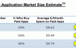 Apple App Store Brings In Almost $200 Million from App Store — a Month