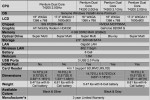 MSI_C-series_laptops_specifications MSI C series laptops specifications 150x100