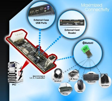 iBUYPOWER USB IES Controller announced Picture 1