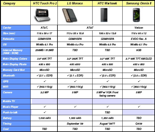 [VERIFIED] More Proof Sprint’s HTC Touch Pro 2 Coming September 8th sprint_spec_sheet_leak