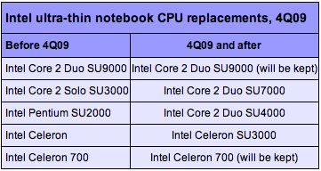 intel ultra thin notebook cpus