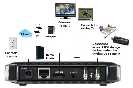 netgear_eva2000_2.jpg